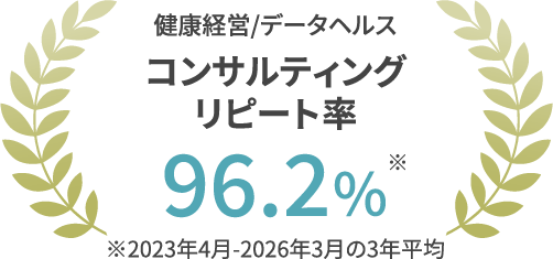 健康経営/データヘルス コンサルティングリピート率 96.2%