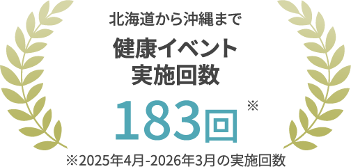 北海道から沖縄まで健康イベント実施回数 183回