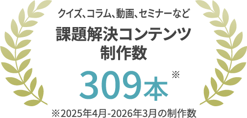 クイズ、コラム、動画、セミナーなど課題解決コンテンツ制作数 309本